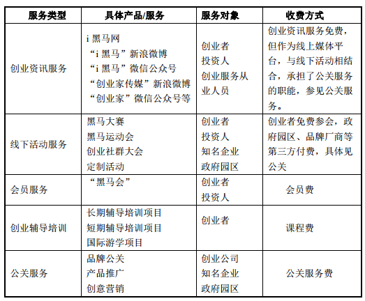 创业黑马申请上创业板 俞敏洪和曹允东均持股