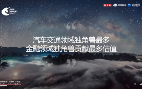 新京报《数读独角兽2020》：汽车交通领域创业融资活跃度最高