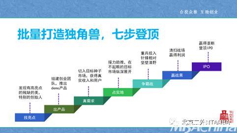 二外产业领袖大讲堂系列讲座：如何踏上指数型创业之路