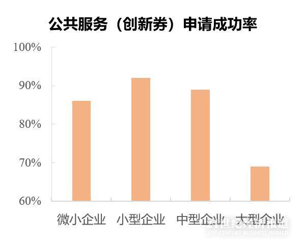 政府支持企业创新的深圳经验：2013