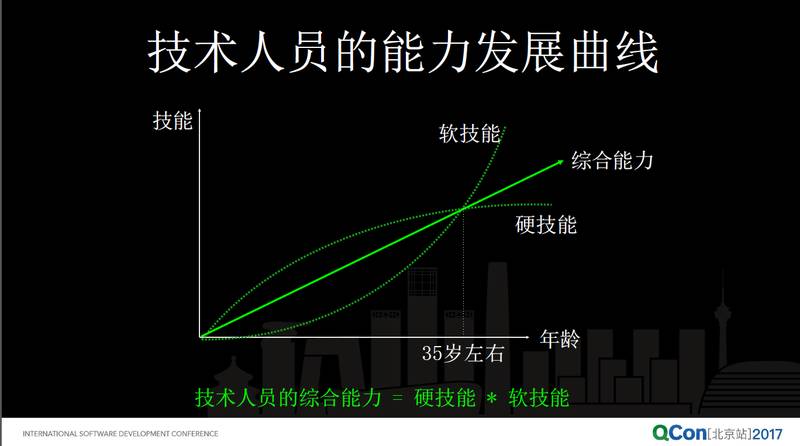 从大公司到创业公司，技术人转型怎样转变思路与处事之道？