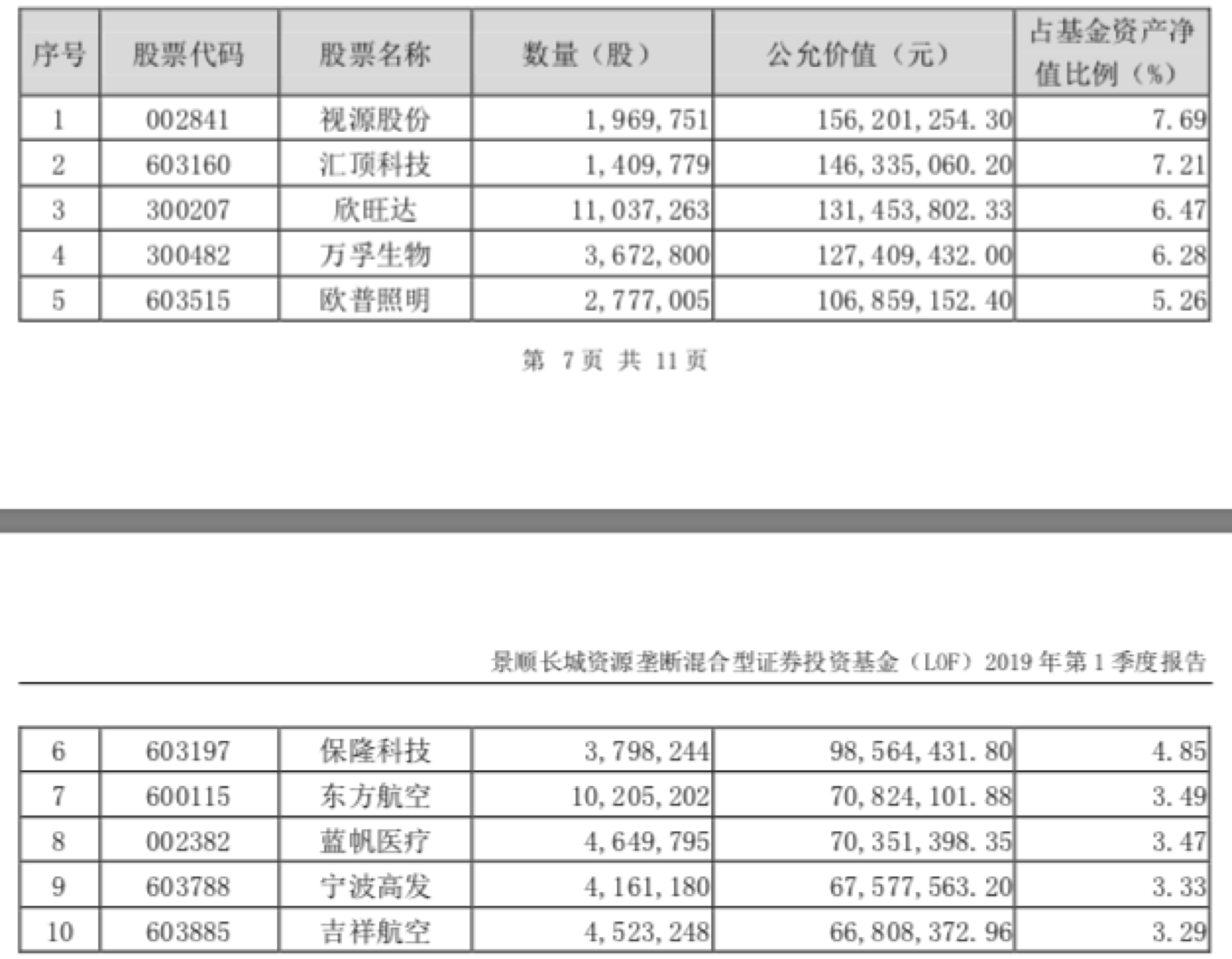基金经理“直抒胸臆”：不过度乐观，看好减税降费影响