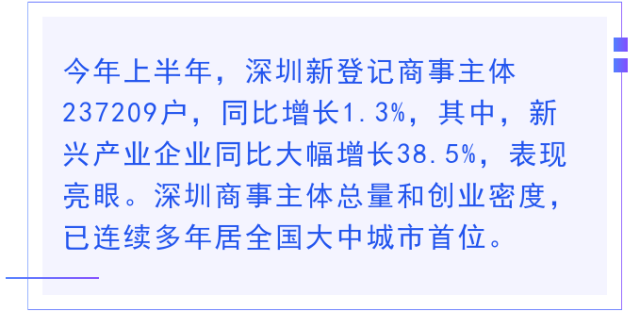 创业，为什么在深圳？