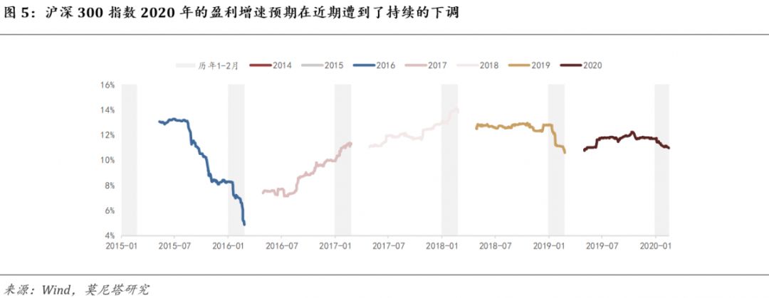 莫尼塔：如何看待创业板近期的涨势？