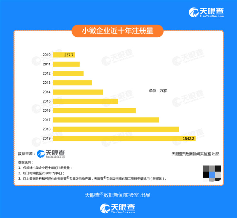 天眼查领跑商业安全赛道 为何能成为创业者的“贴心管家”？