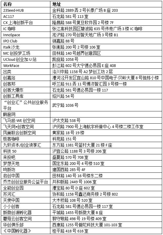在上海如何创业：从创意到成熟公司一般要三阶段