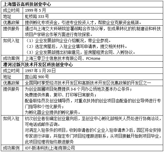 在上海如何创业：从创意到成熟公司一般要三阶段