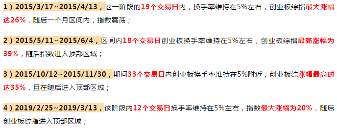 创业板2月成交近4万亿 科技类ETF大幅下跌
