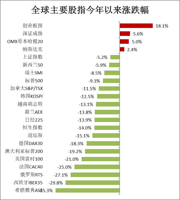 长城基金：创业板指一枝独秀，靠什么上车？
