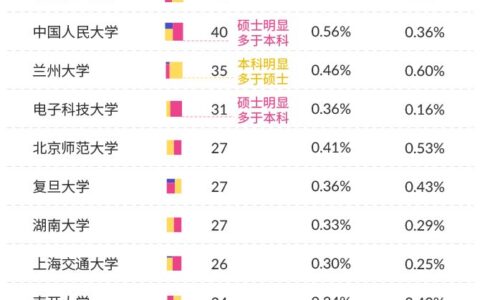 就业季②｜你们秋招的时候，有人已经创业了