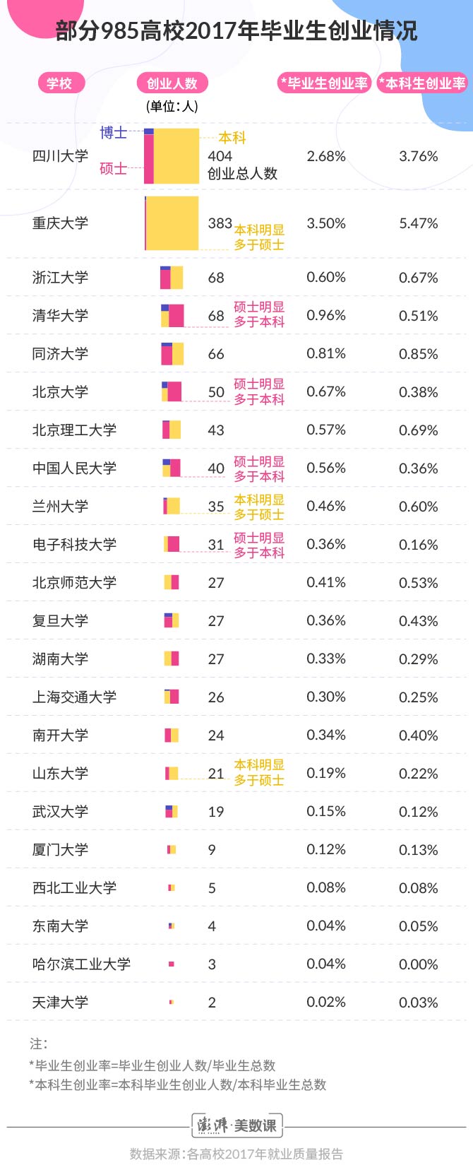 就业季②｜你们秋招的时候，有人已经创业了