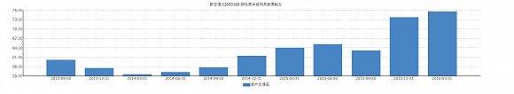 如何拿到12.88亿现金？前北大校长之子的套现腾挪术