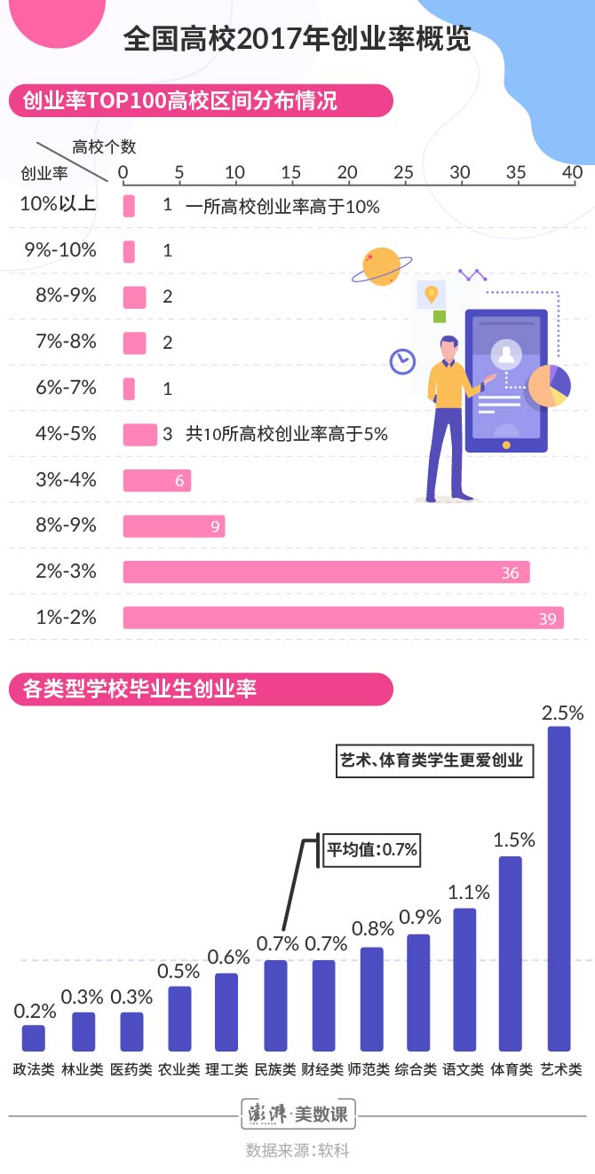 就业季②｜你们秋招的时候，有人已经创业了