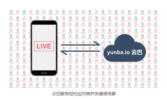 它可能是游艇之外主播们最爱 看这家创业公司怎样解决弹幕难题