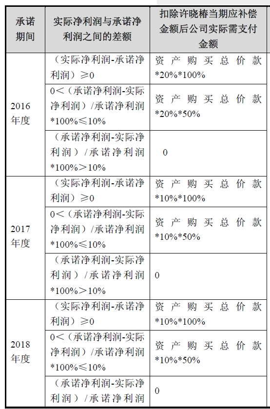 如何拿到12.88亿现金？前北大校长之子的套现腾挪术