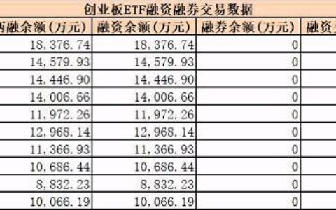 乐视网复牌再跌停 创业板四天大涨4.78%！