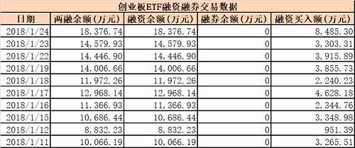 乐视网复牌再跌停 创业板四天大涨4.78%！