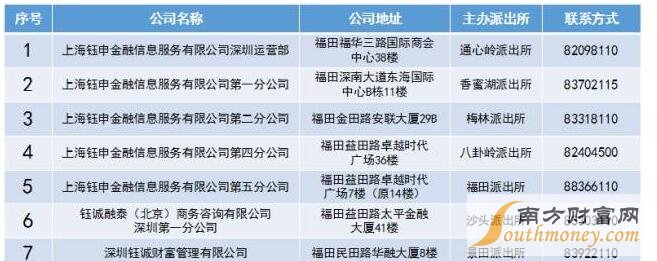 e租宝最新：北京检察长称正办理案件 投资人如何拿回本金维权指南
