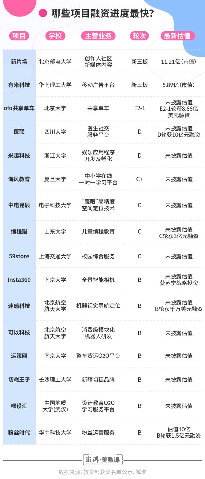 就业季②｜你们秋招的时候，有人已经创业了