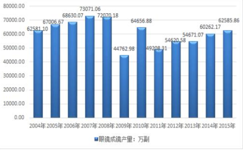 眼镜店如何经营？解析阿里眼镜联合会的全新“创业者思路”
