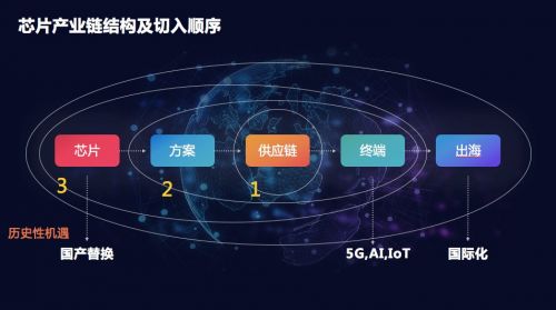 创业者如何加速成为明星黑马？