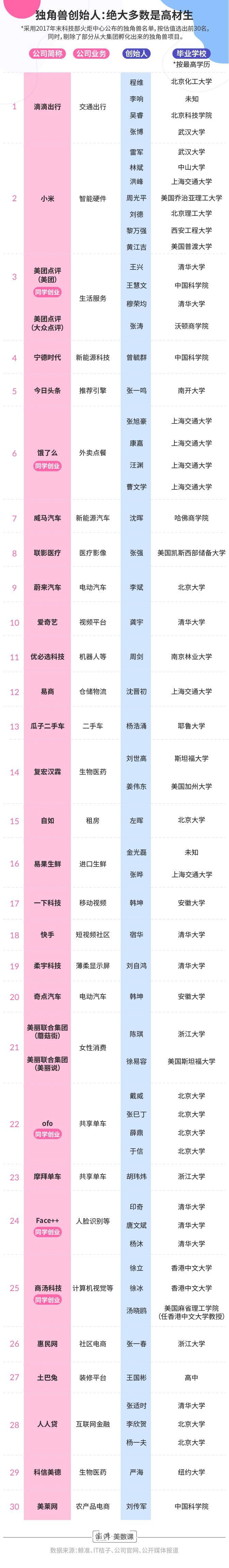 就业季②｜你们秋招的时候，有人已经创业了