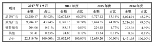 苦等创业板3年上会被否！4大问题阻断墨迹天气上市路