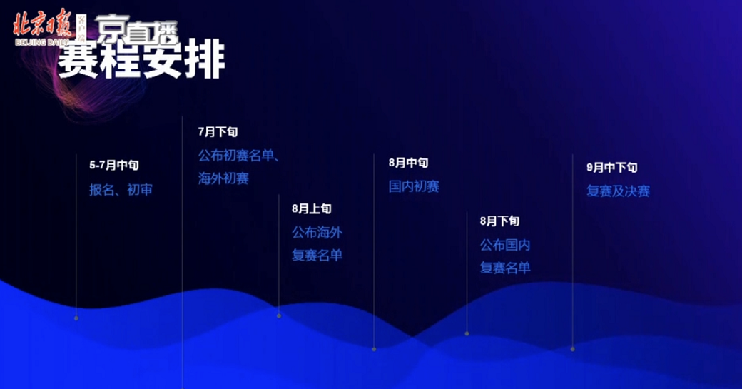 HICOOL全球创业大赛特设伯乐奖，每人最高可获50万现金奖励