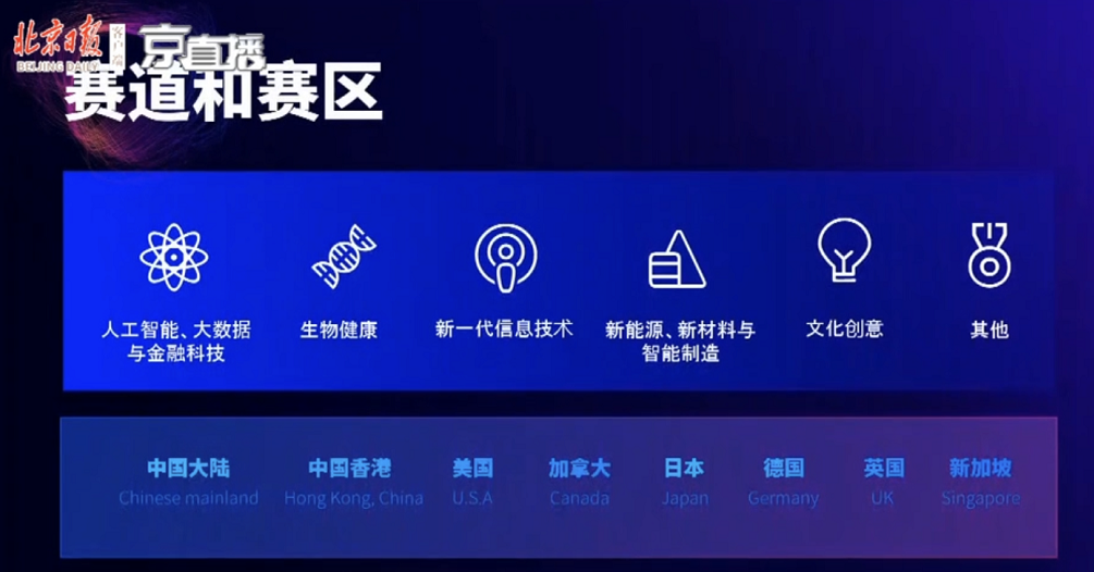 HICOOL全球创业大赛特设伯乐奖，每人最高可获50万现金奖励
