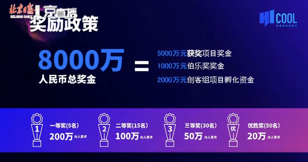 HICOOL全球创业大赛特设伯乐奖，每人最高可获50万现金奖励