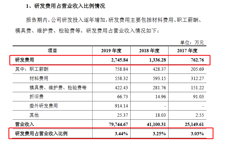 致远装备创业板发行上市获受理：近三年研发费用占应收3%左右