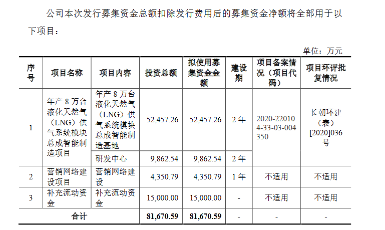 致远装备创业板发行上市获受理：近三年研发费用占应收3%左右