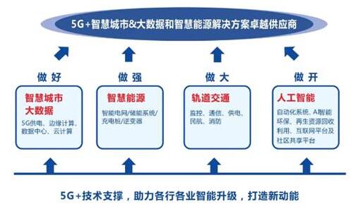 三级国资联动入股易事特 何思模不套现不走人保持创业初心