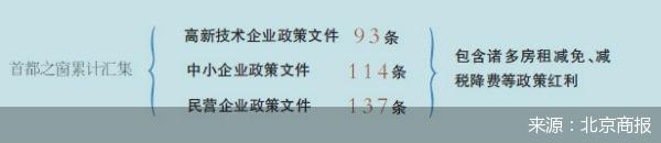 前瞻未来，新一轮创业热点在哪