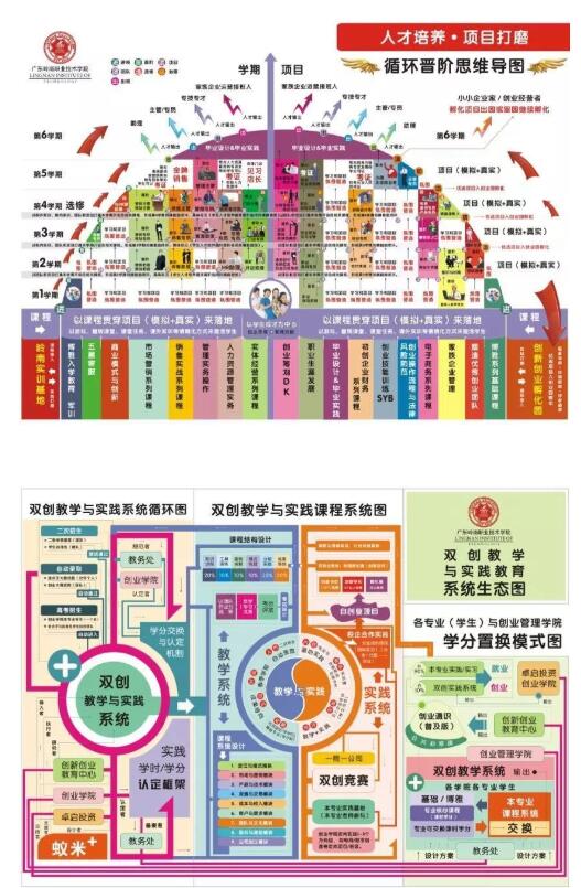 不想再当“打工人”？广东岭南职业技术学院教你如何创业！
