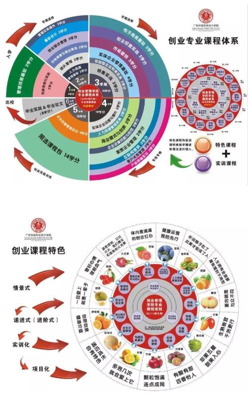 不想再当“打工人”？广东岭南职业技术学院教你如何创业！