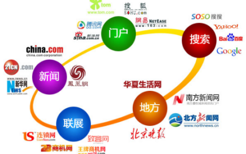 怎么做好新闻营销?强力推荐