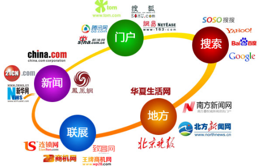怎么做好新闻营销?强力推荐