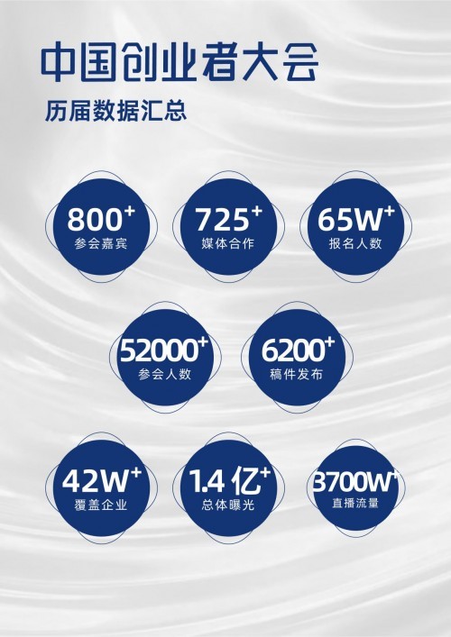 全力打造中国“创业之都”名片，第十届中国创业者大会将在郑州召