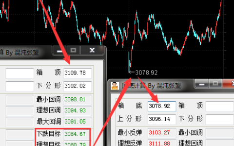 大盘出现买点，但明日看创业板指的脸色开仓