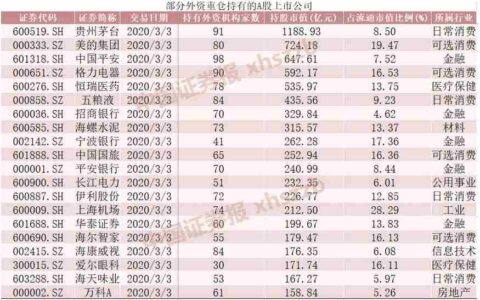 创业板指涨超1% 3000点之上蕴藏哪些机会？基金经理掘金看好两大
