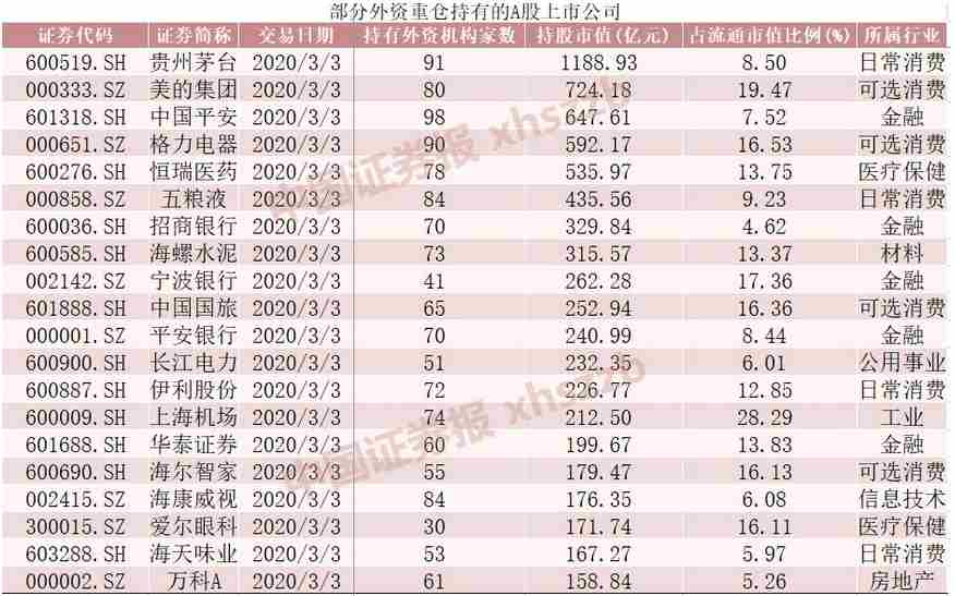 创业板指涨超1% 3000点之上蕴藏哪些机会？基金经理掘金看好两大