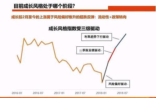 创业板ETF规模暴增！跨过2月的“坑”，如何建4月的仓？