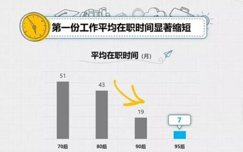 创业公司大逃离 丨 锌式