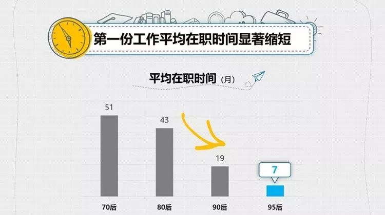 创业公司大逃离 丨 锌式