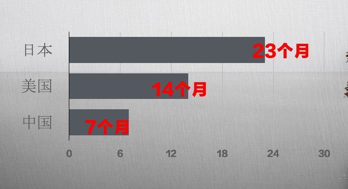 吴晓波亲自出题，测测你的创业成功率有多高？