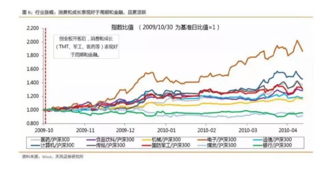 首批科创基金即将开售！是否参与，复盘创业板就知道了