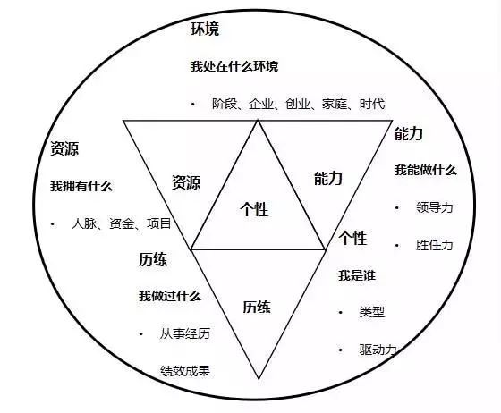 人过40岁，是继续打工，还是选择创业？