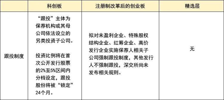 九泰基金袁多武：创业板注册制改革，按下资本市场深改加速键