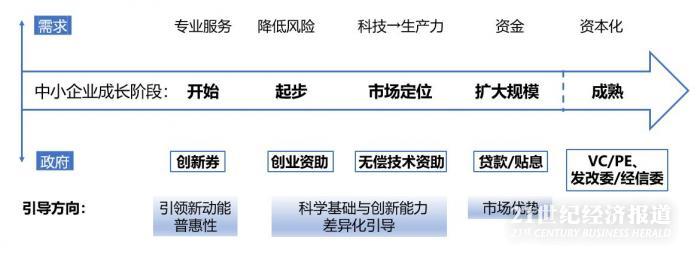 政府支持企业创新的深圳经验：2013